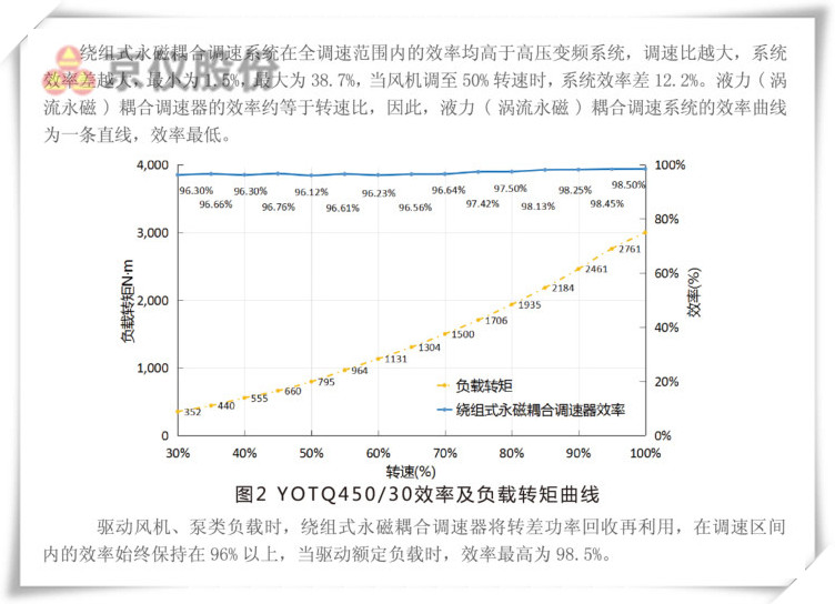 香蕉视频成人永磁耦合調速器