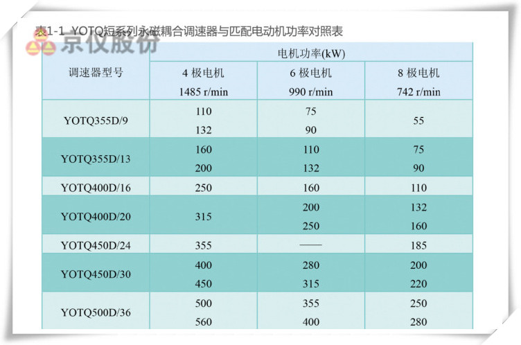 香蕉视频成人永磁耦合調速器