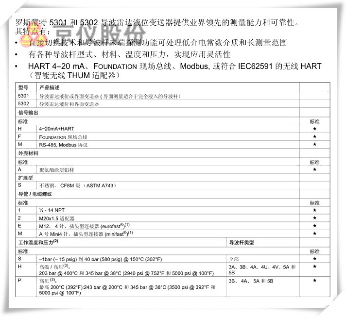 羅斯蒙特 5301、 5302
