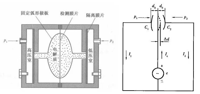 差壓午夜香蕉视频的原理及功能應用介紹