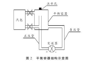 硫磺回收裝置液位測量中智能差壓午夜香蕉视频液位計的故障分析及處理