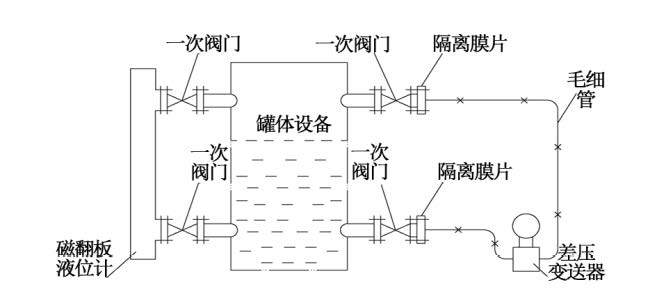 煙氣脫硝工藝中差壓午夜香蕉视频液氨儲罐液位測量介紹