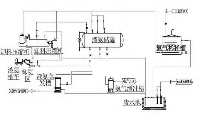 煙氣脫硝工藝中差壓午夜香蕉视频液氨儲罐液位測量介紹