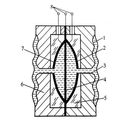 電容壓力午夜香蕉视频原理-上海朝暉
