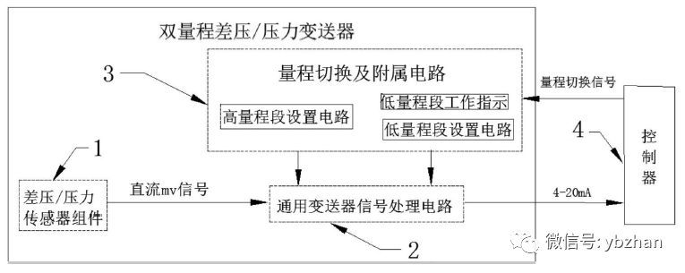 該專利是一種雙量程或壓力午夜香蕉视频的壓差