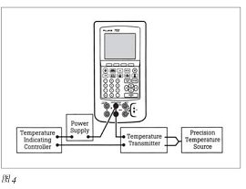 智能過程校準器午夜香蕉视频校準問題的解決方案
