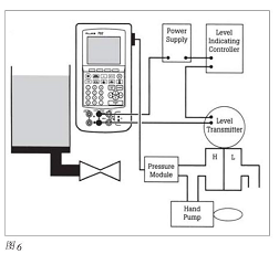 智能過程校準器午夜香蕉视频校準問題的解決方案
