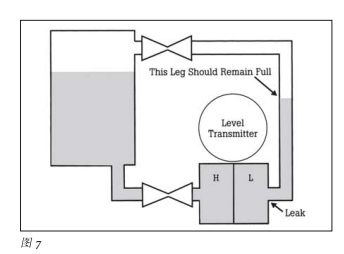 智能過程校準器午夜香蕉视频校準問題的解決方案