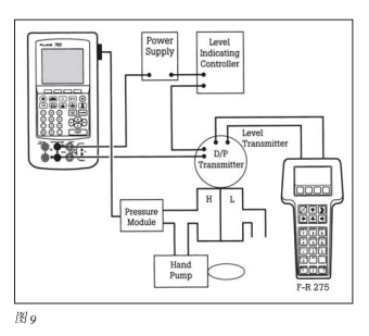 智能過程校準器午夜香蕉视频校準問題的解決方案
