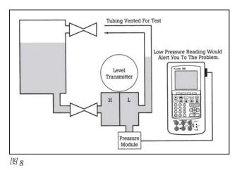 智能過程校準器午夜香蕉视频校準問題的解決方案