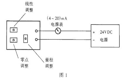二線製靜壓液位計(午夜香蕉视频)常見故障處理及使用中的注意事項