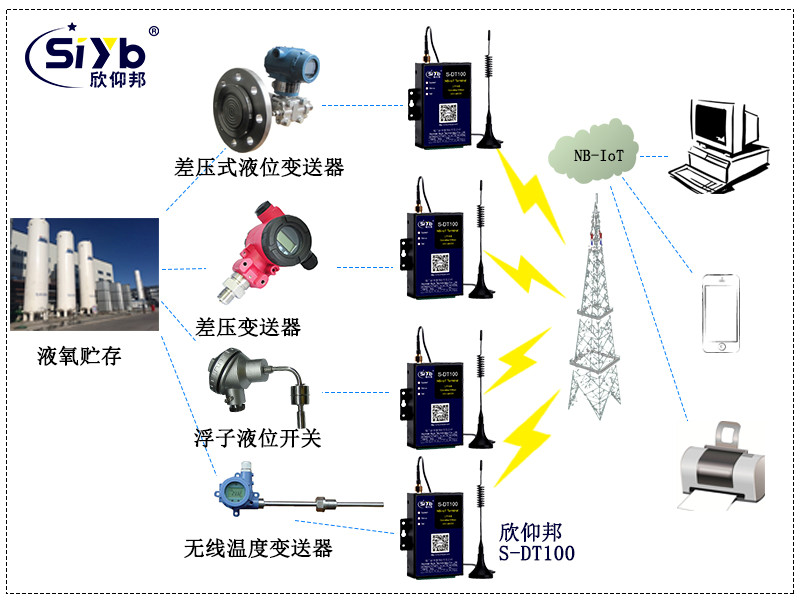 液氧罐配有無線差壓式液位午夜香蕉视频，無線浮子液位開關和無線溫度午夜香蕉视频