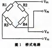 基於SPI總線的壓力數字午夜香蕉视频實現了數字信號的傳輸