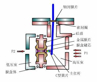 壓力午夜香蕉视频工作原理
