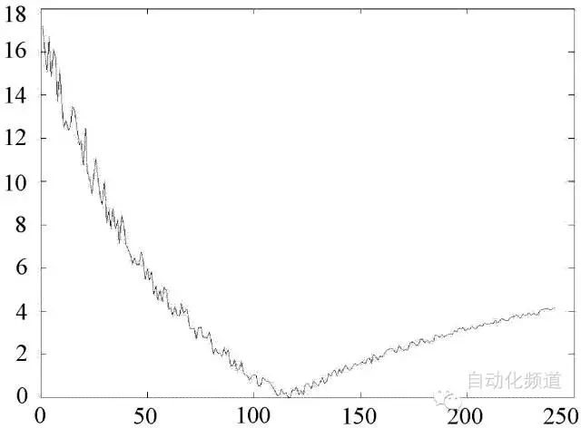 10年壓力午夜香蕉视频儀器工人，解釋壓力午夜香蕉视频維護經驗