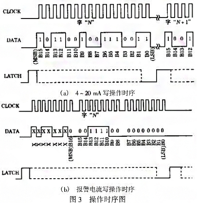 智能厚膜測微儀壓力午夜香蕉视频利用單片機的強大功能提高係統的測量精度