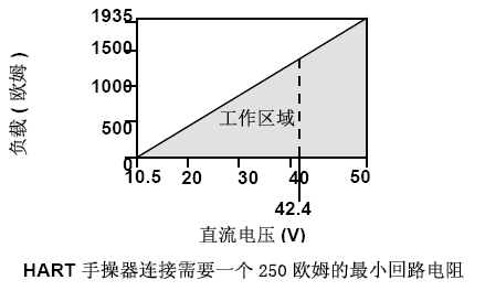 羅斯蒙特3051午夜香蕉视频的正確安裝和調試方法