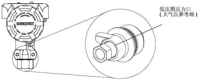 羅斯蒙特3051午夜香蕉视频的正確安裝和調試方法