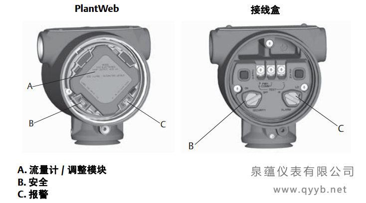羅斯蒙特3051S無線壓力午夜香蕉视频開關和跳線