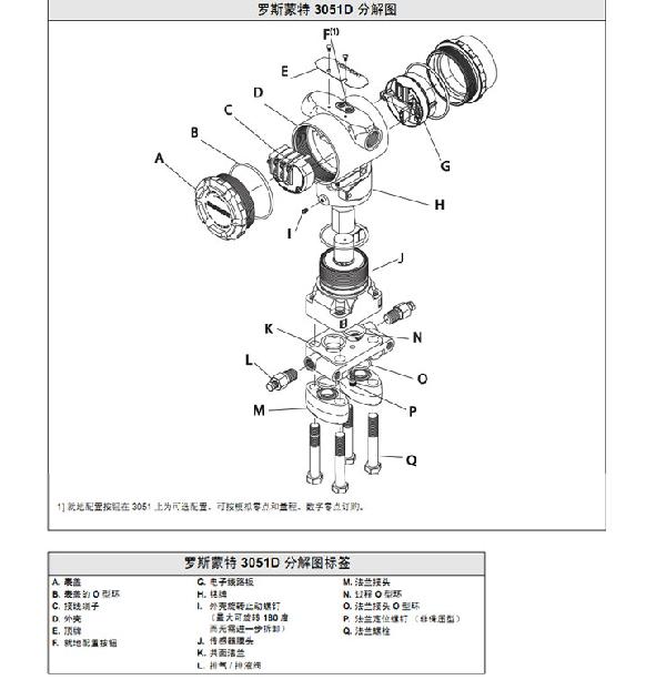 羅斯蒙特3051 GP2 a2 b21 B4 D4 M4 m 5 HR 5 壓力午夜香蕉视频