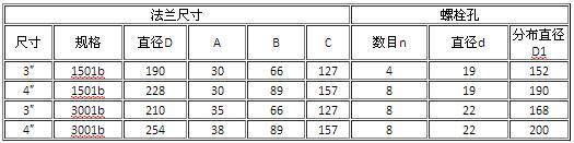 集成電路法蘭液位午夜香蕉视频