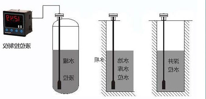 輸入類型液位午夜香蕉视频在水電站水位信號采集係統中的應用
