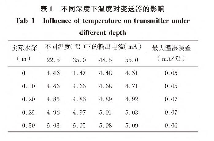 基於擴散矽輸入式輸入類型液位午夜香蕉视频的水位測量係統設計