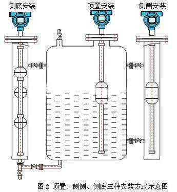 如何在池中液體液位午夜香蕉视频的狀態下正確安裝浮球