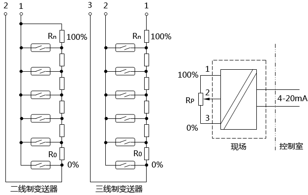 磁性浮子液位計(午夜香蕉视频)的工作原理及其故障判斷和維護