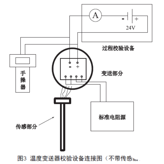 淺談溫度午夜香蕉视频的檢查、維護和故障處理