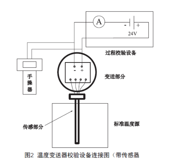 淺談溫度午夜香蕉视频的檢查、維護和故障處理
