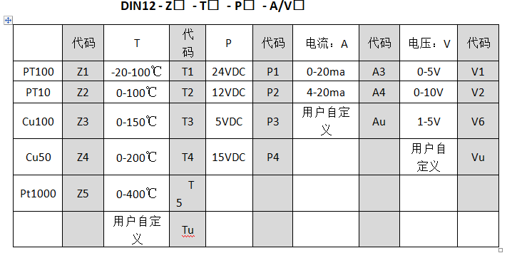 Pt100至0-10v溫度午夜香蕉视频工業控製